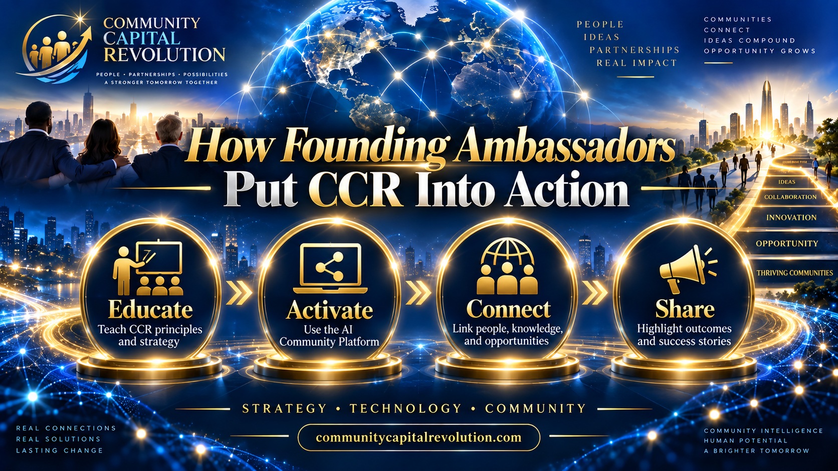 Put CCR into action: Educate, Activate, Connect, Share